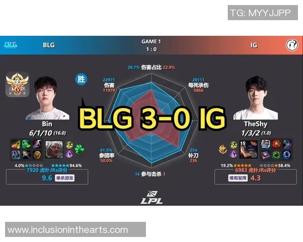 赛后分析:BLG与IG对决中的战术博弈与策略思考 赛后分析:BLG与IG对决中的战术博弈与策略思考